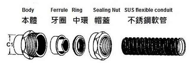 不銹鋼防水內牙管接 不銹鋼防水內牙管接