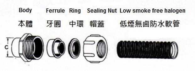 熱浸鍍鋅防水內牙管接 熱浸鍍鋅防水內牙管接
