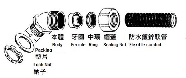 防水45度盒接頭
