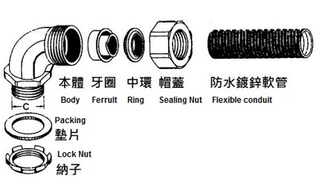 防水90度盒接頭