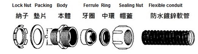 防水盒接結構圖