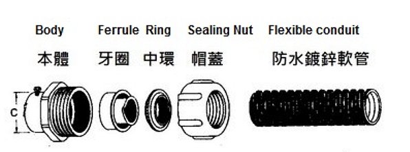防水管接(PVC)結構圖 防水管接(PVC)結構圖